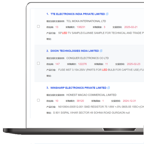 Contact Data