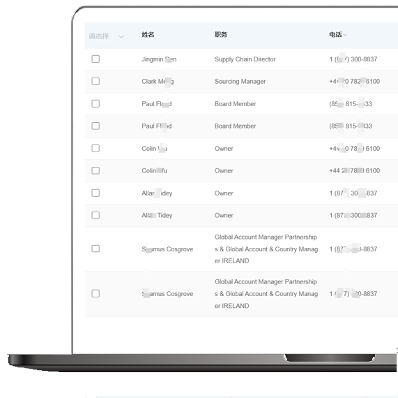 presonal dashboard